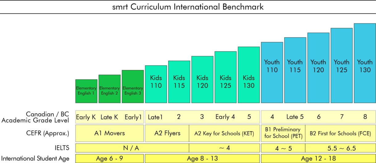 smrt curriculum international benchmark 合作伙伴 page