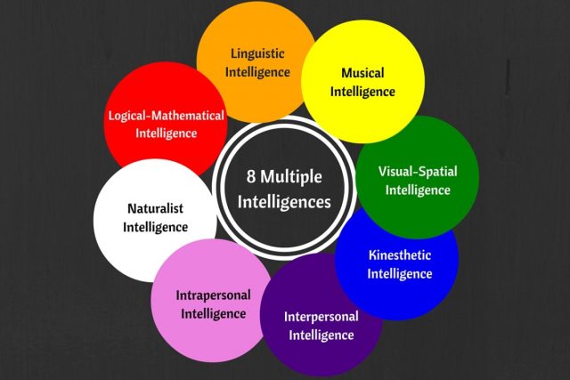 April-Blog-Media-infographics-for-multiple-intelligences--1140x760