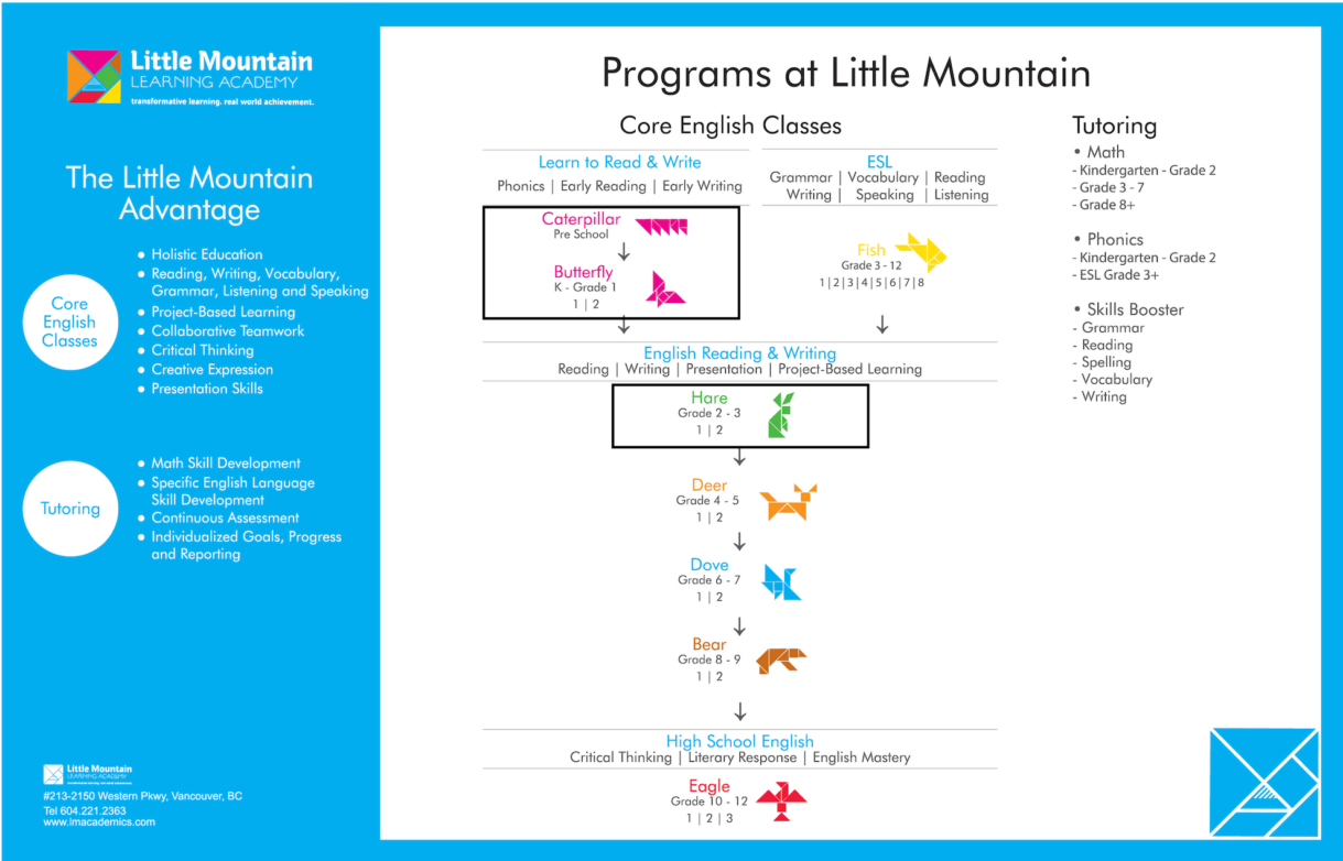 Stream Classes at LMLA