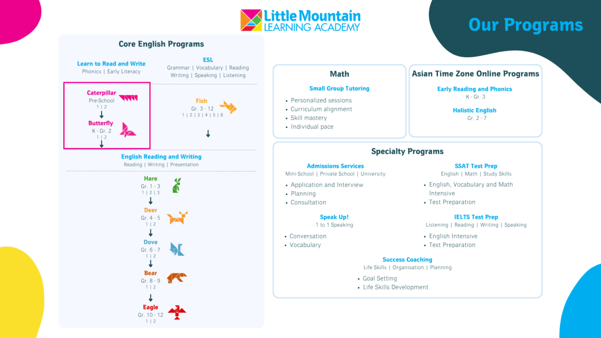 Stream Classes at LMLA